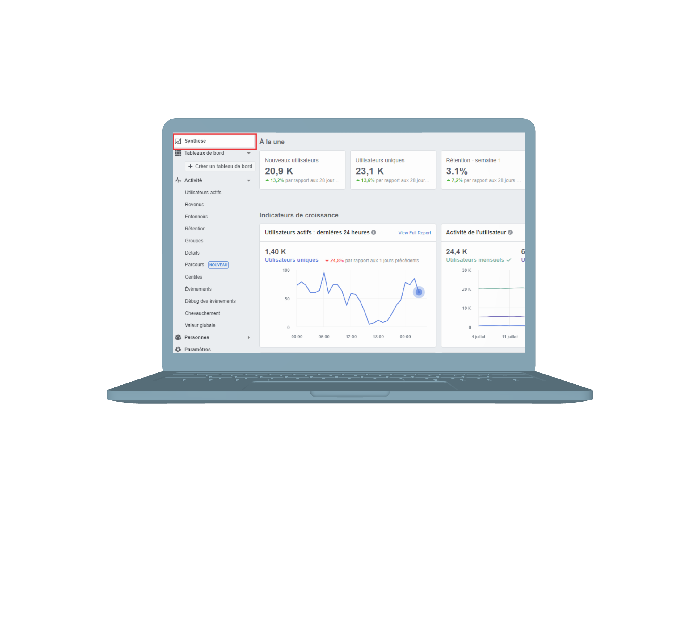 analyse de vos données pages et publicitaires