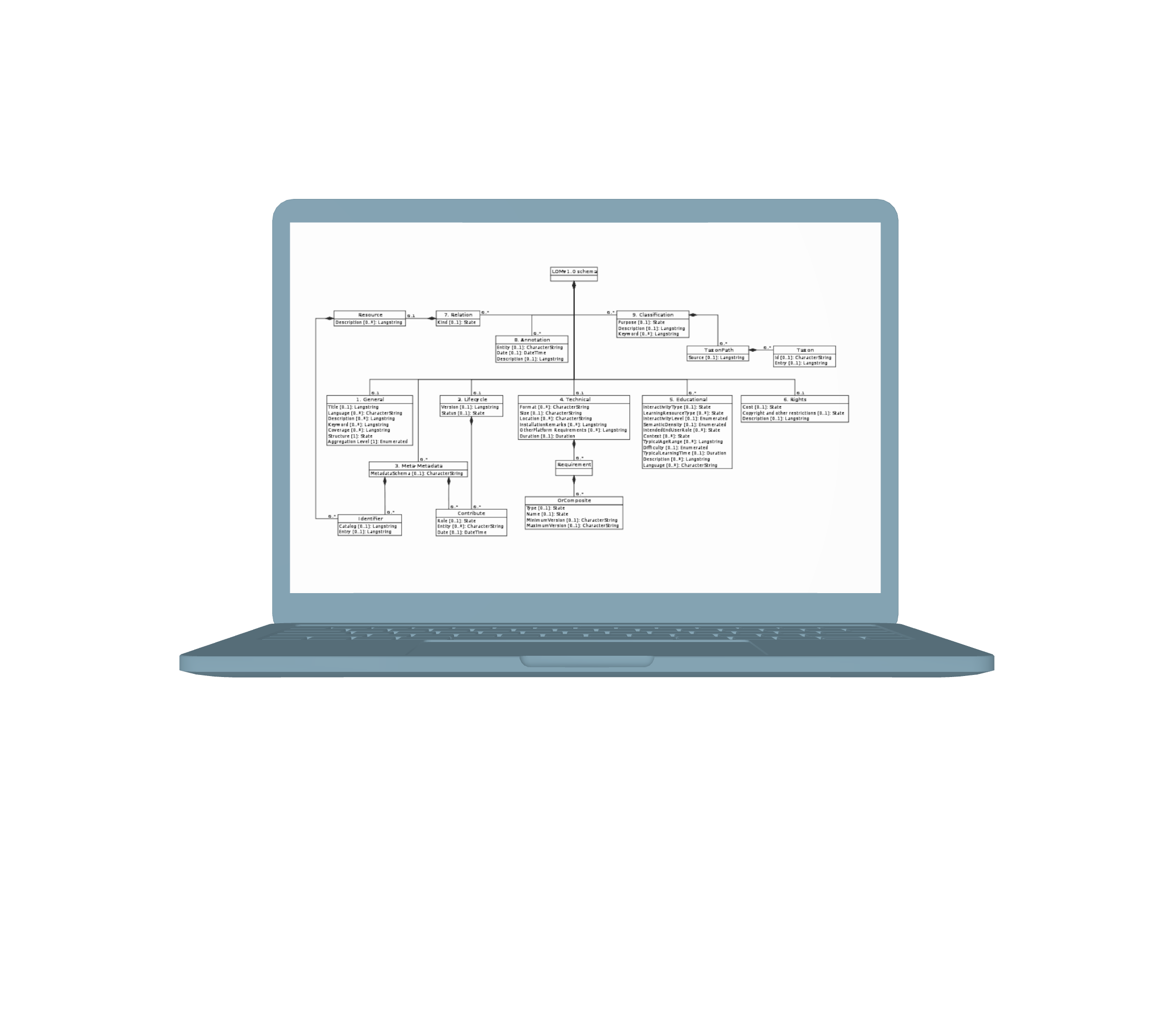 architecture de code